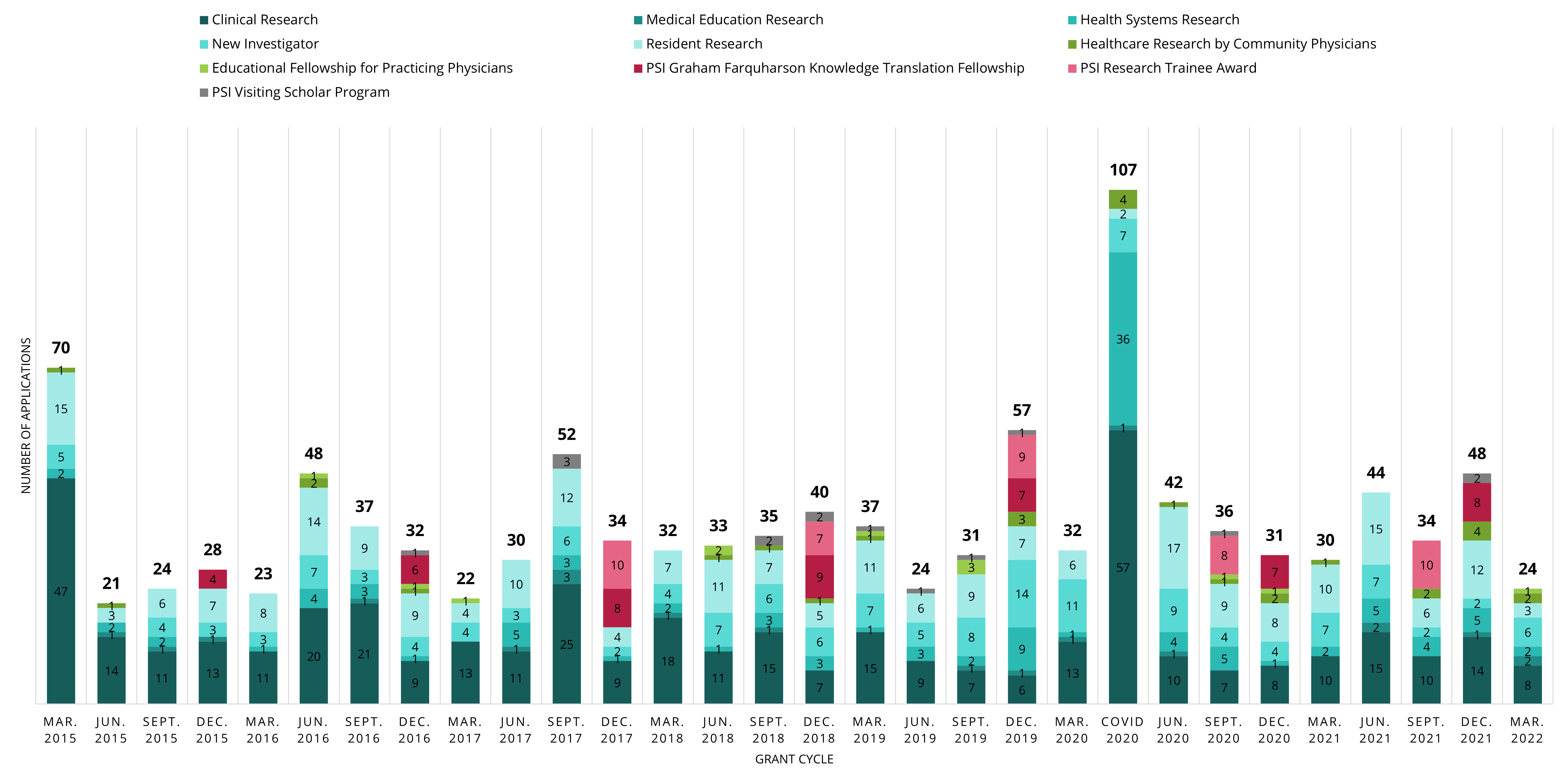 Dashboard PSI Foundation