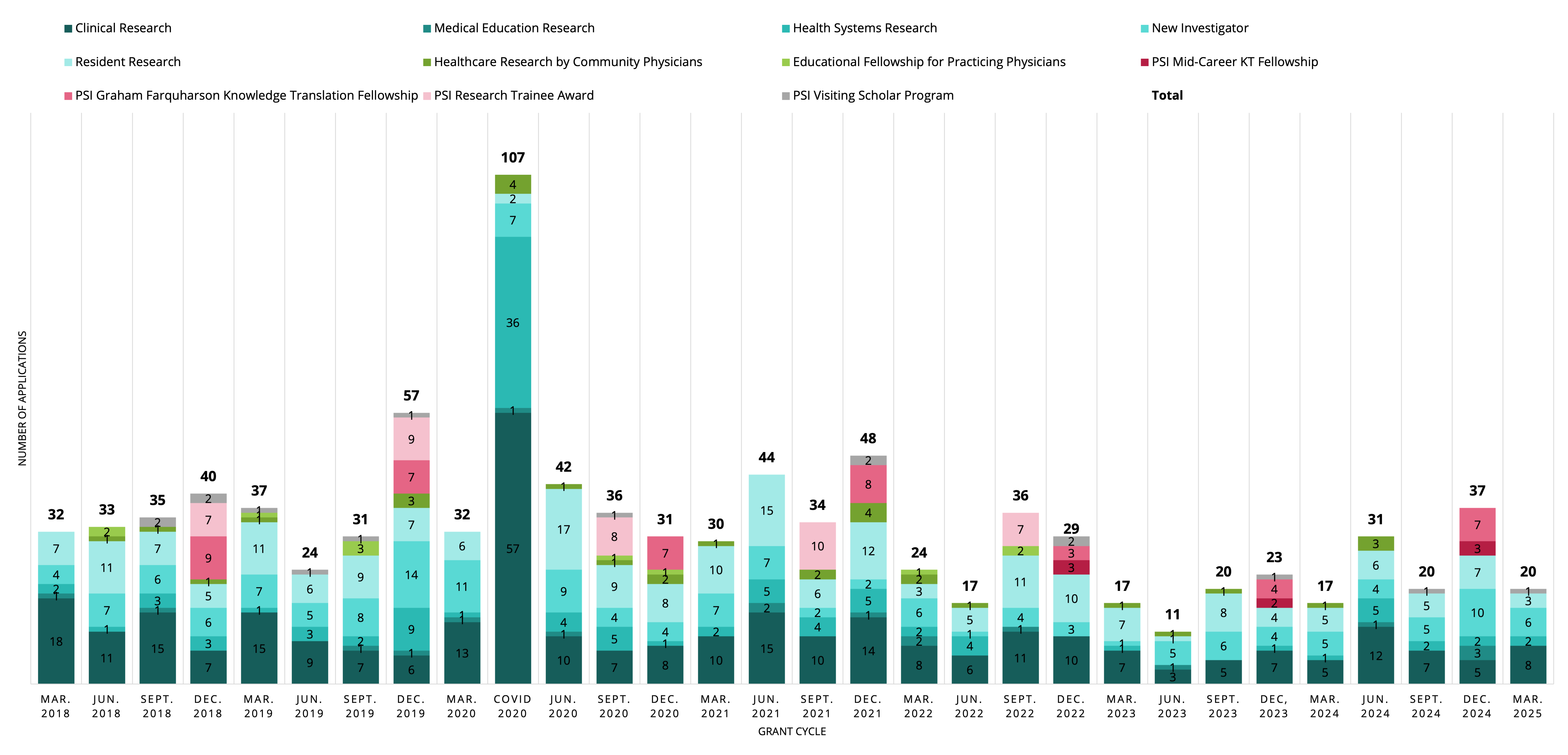 Number of PSI Applications Reviewed at Each Meeting - March 2025