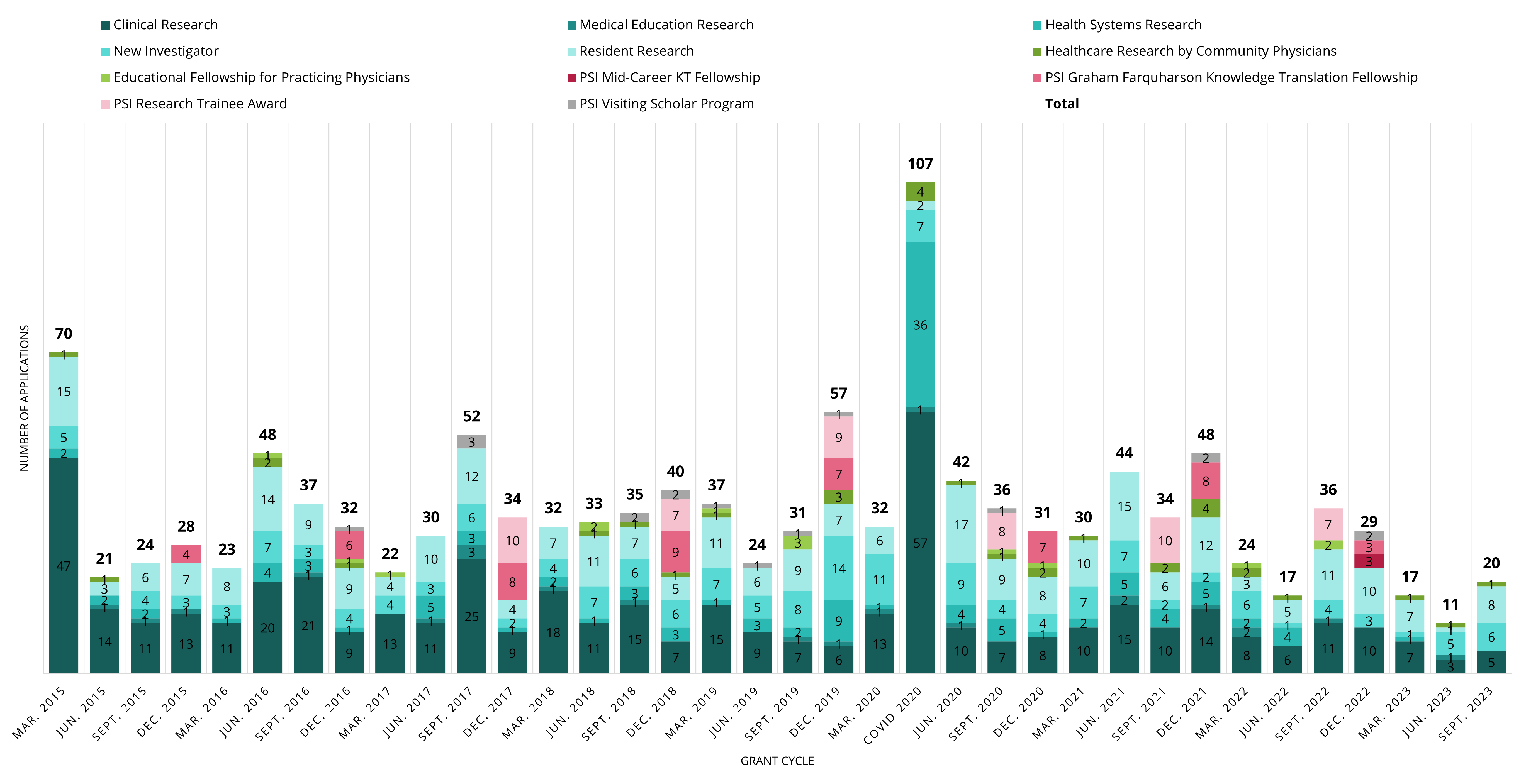 Number of PSI Applications Reviewed at Each Meeting as of September 2023